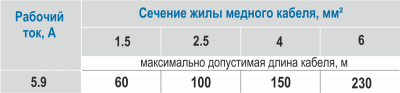 Насос скважинный ASP2B-70-100BE(1HP)