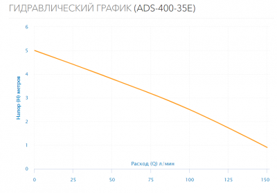 Насос дренажный ADS-400-35E