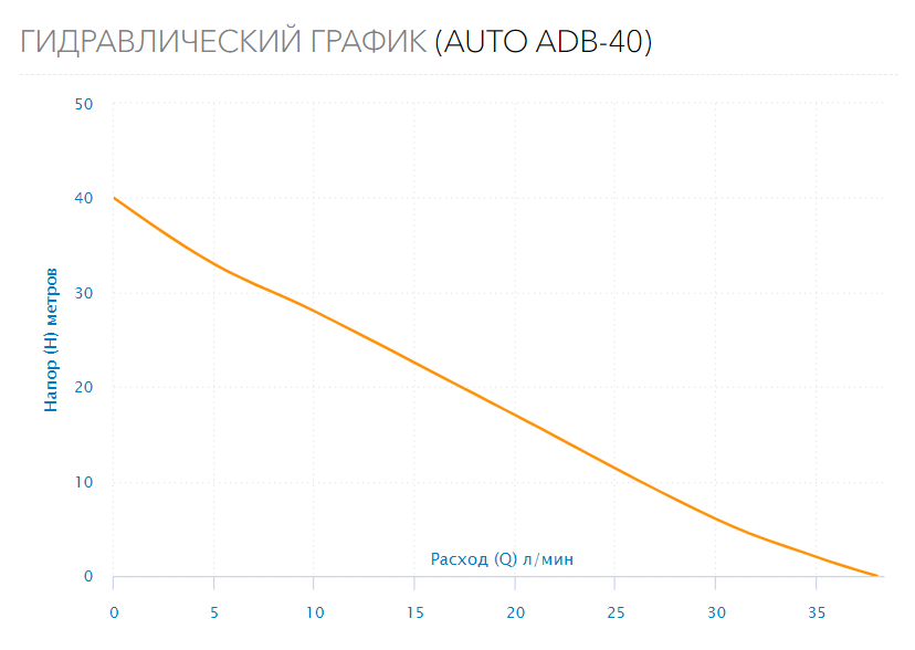 Станция водоснабжения AUTO ADB-40