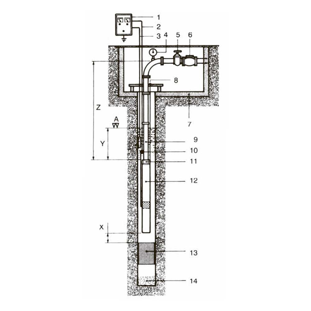 Скважинный насос SX3.5 1.5-90 TITANIO 3.5",  тм SPERONI, 0,75kW