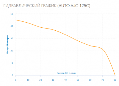 Станция водоснабжения AUTO AJC-125C