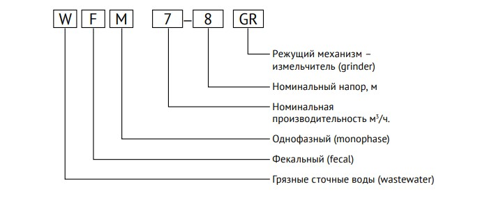 Насос фекальный с режущим механизмом WFM7-16GRM