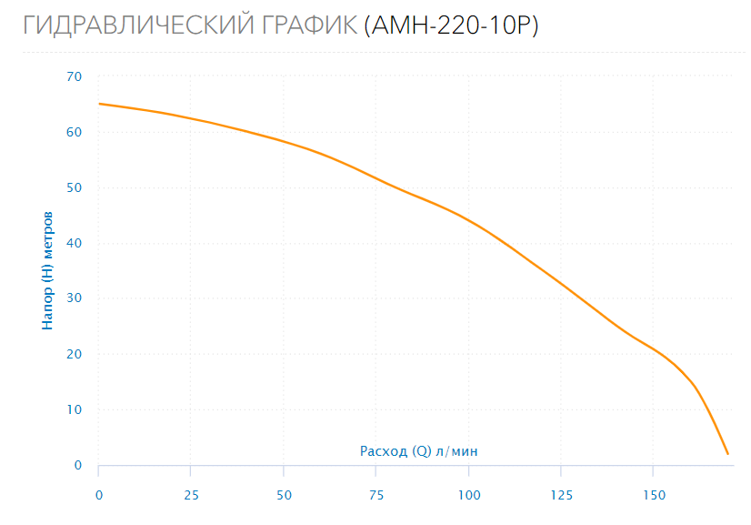 Поверхностный насос AMH-220-10P