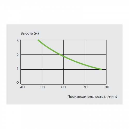 Насос-измельчитель, встроенный в унитаз SFA SANICOMPACT LC/SANISAN Compact