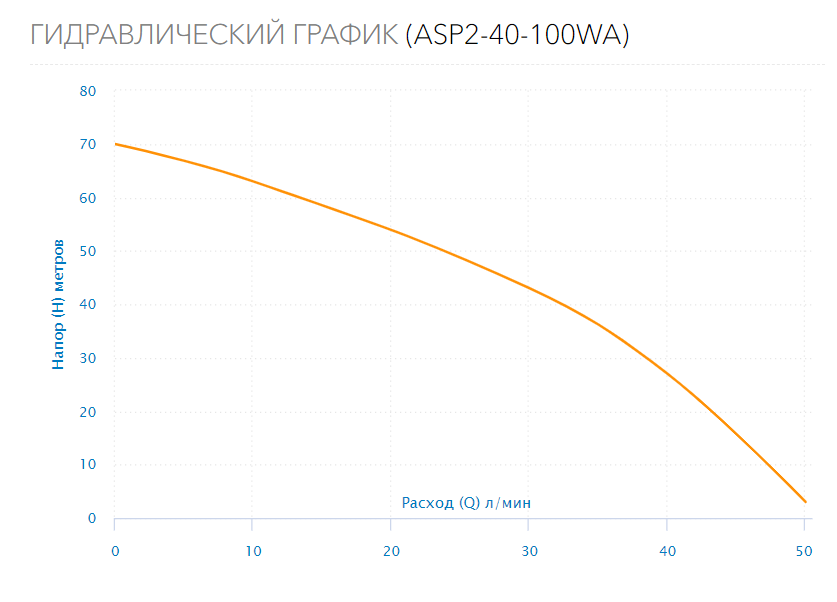 Насос колодезный ASP6-35-100W (кабель 25м, встр.конд.)