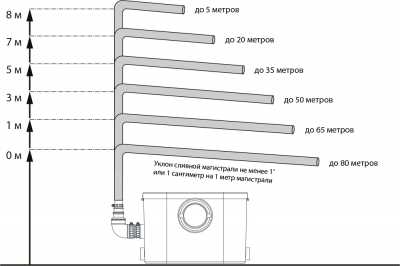 Туалетный насос измельчитель JEMIX STP-400 LUX