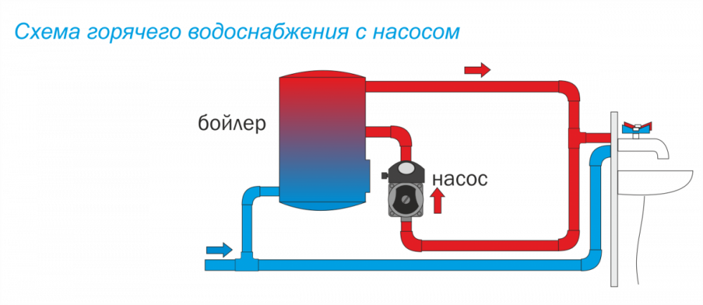 Насос циркуляционный для ГВС AC 152-130HWT