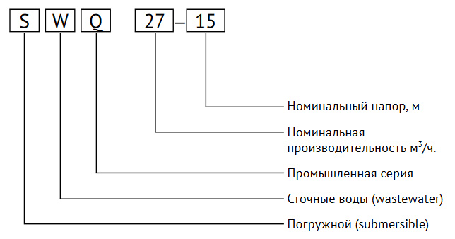 Насос погружной для сточных вод SWQ 60-10