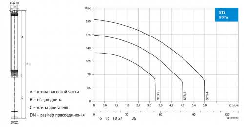 Насос скважинный STS 2- 50 1х230V 0,37kW 50Hz