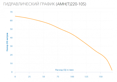 Поверхностный насос AMH(T)-220-10S