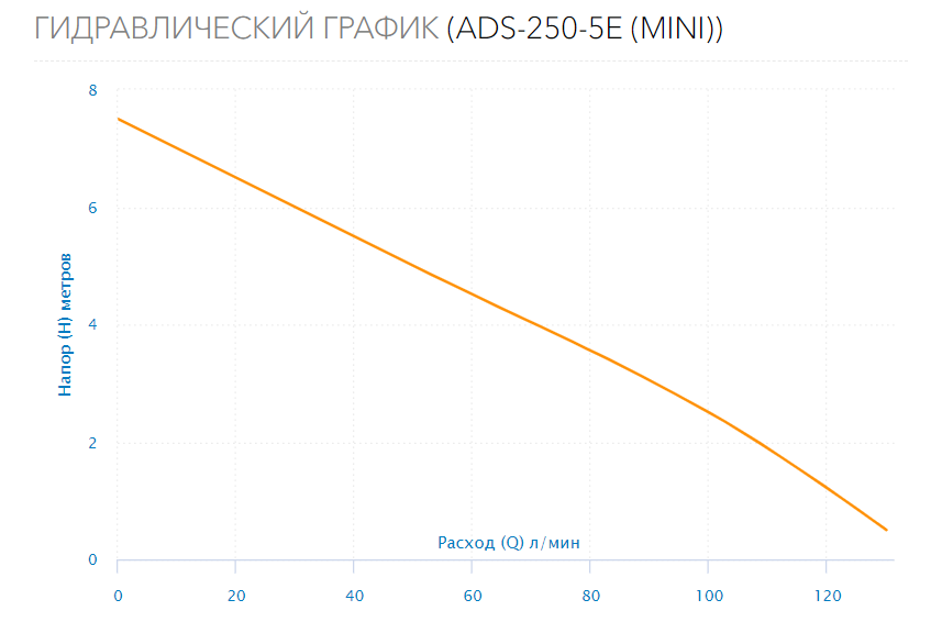 Насос дренажный ADS-250-5E (mini)