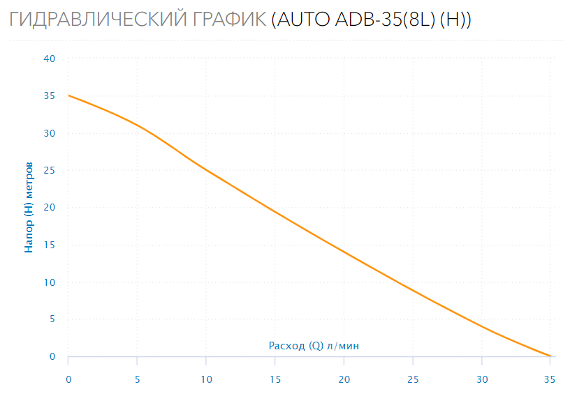Станция водоснабжения  AUTO ADB-35(8L) (H)