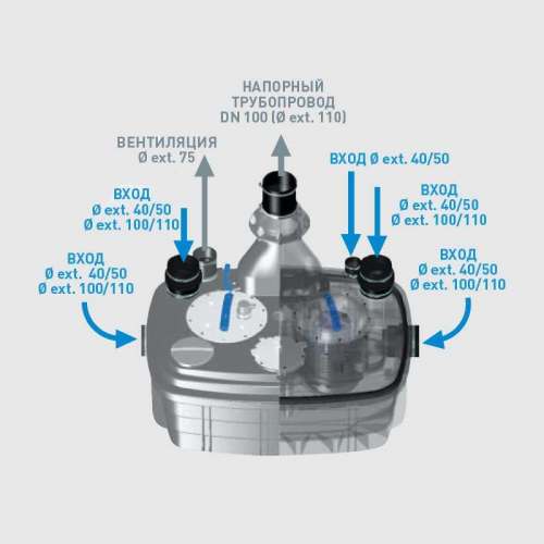 Канализационная станция SFA SANICUBIC 2 XL VX TRIPHASE
