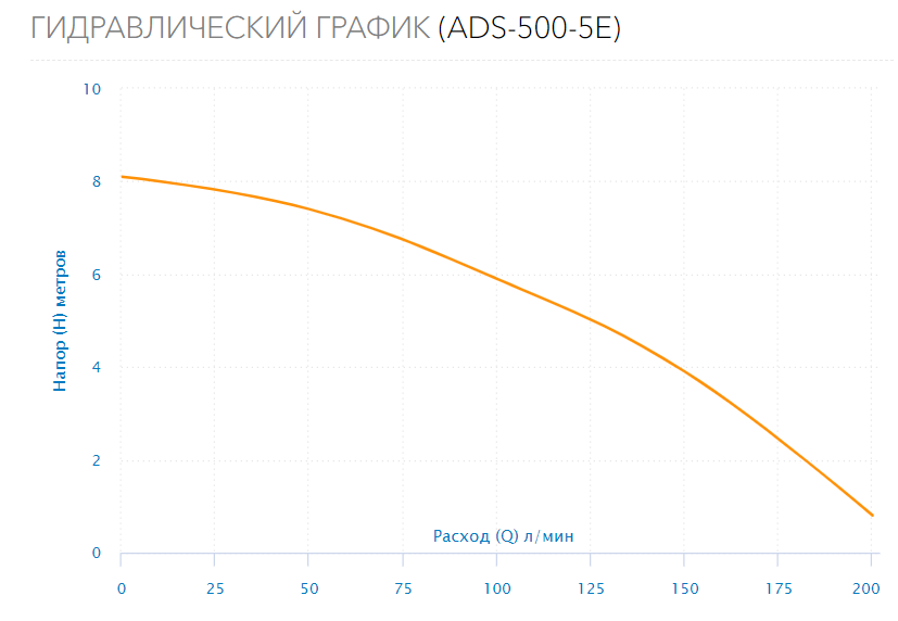 Насос дренажный ADS-500-5E