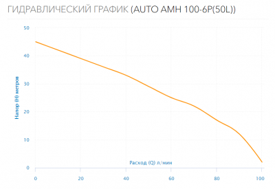 Станция водоснабжения AUTO AMH-100-6P (50л.)