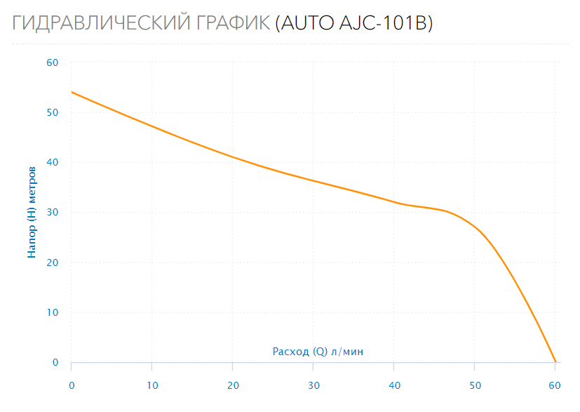 Станция водоснабжения AUTO AJC-101B