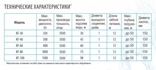 Насос скважинный KF-30/3,5 BELAMOS с поплавком, колодезный