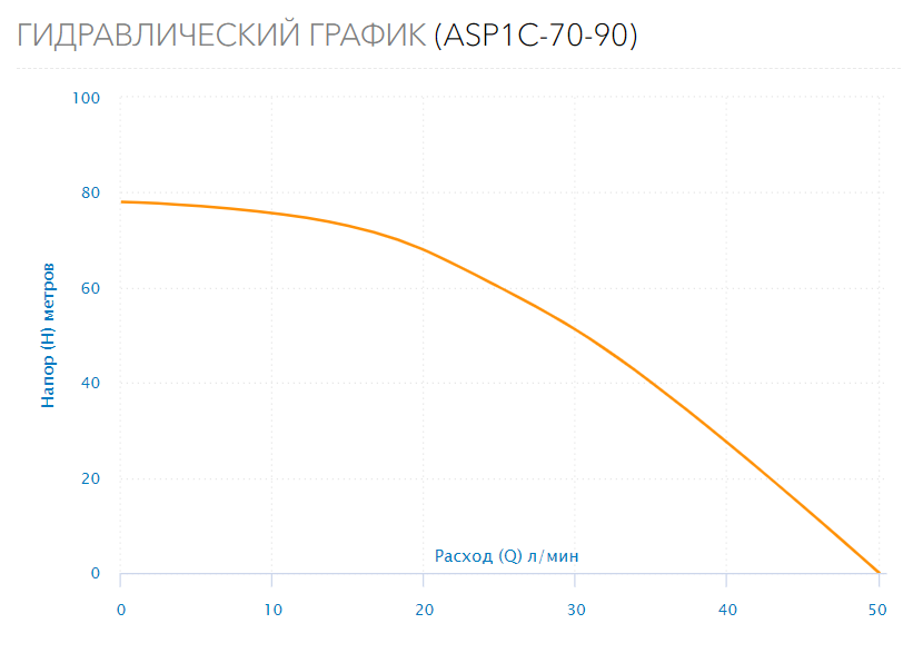Насос скважинный ASP1C-70-90 (каб.45 пуск.бл.)