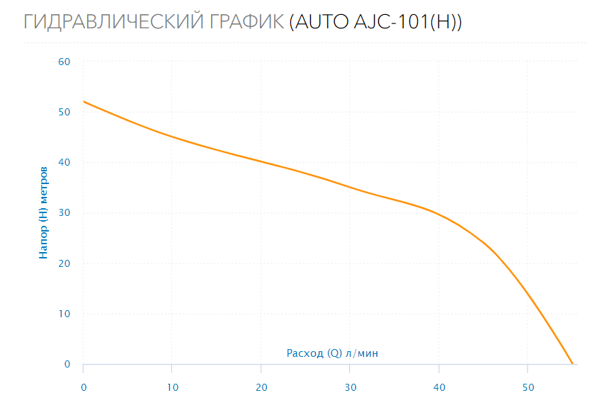Станция водоснабжения  AUTO AJC-101(H)
