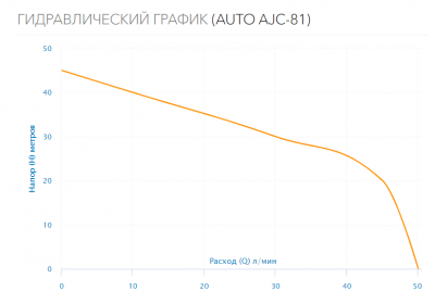 Станция водоснабжения AUTO AJC-81