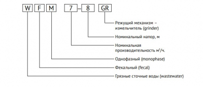 Насос фекальный с режущим механизмом WFM7-12GRM