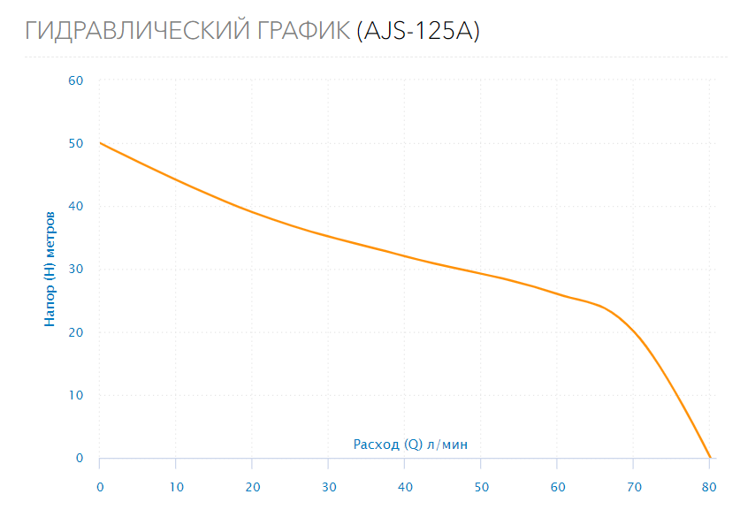 Поверхностный насос AJS-125A