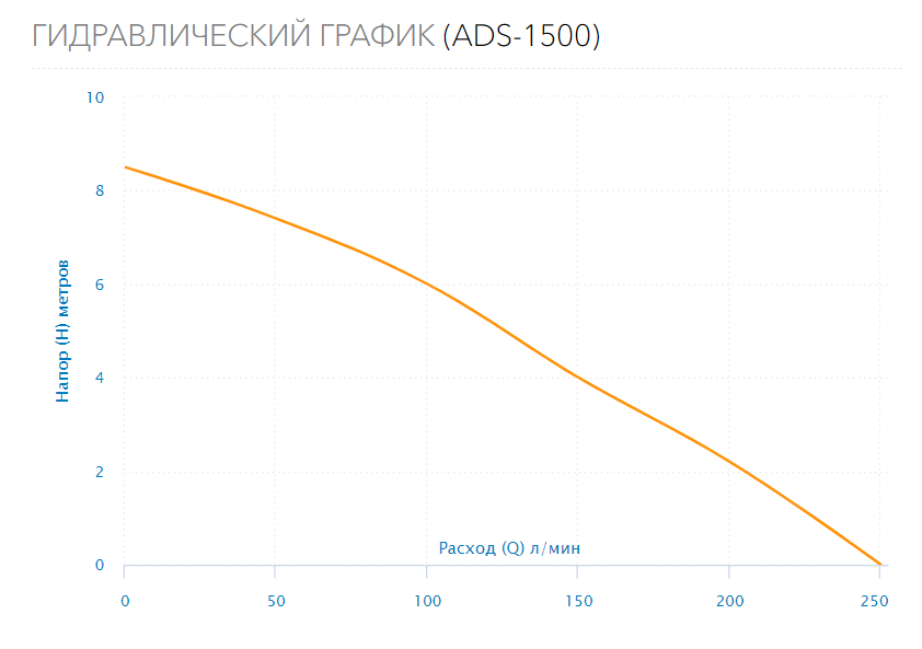 Насос дренажный  ADS-1500