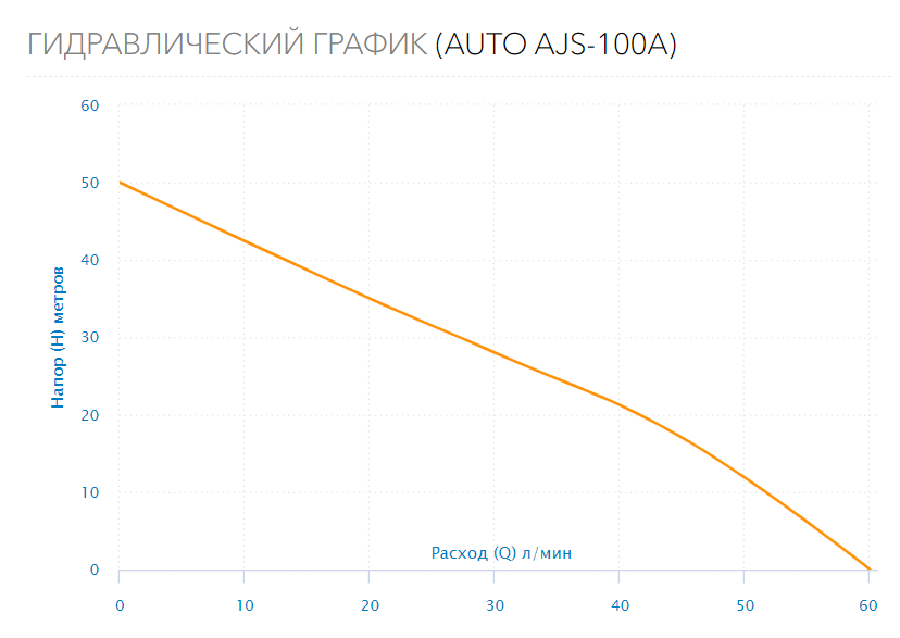 Станция водоснабжения AUTO AJS-100A