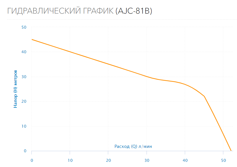 Поверхностный насос AJC-81B