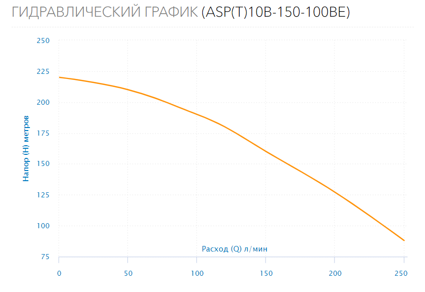 Насос скважинный ASP(T)10B-150-100BE