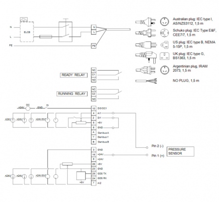 Насосная установка CMBE  3-62 I-U-C-C-D-A, 1x200-240 В, 50/60 Гц, 1210 Вт, вход/выход Rp 1" PN10, кабель-1,5 м, корпус и колесо-нержавеющая сталь, Grundfos
