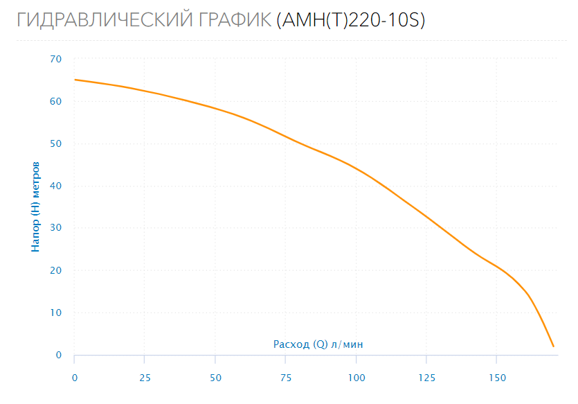 Поверхностный насос AMH(T)-220-10S