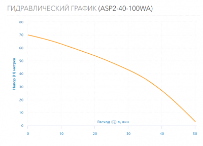 Насос колодезный ASP6-35-100W (кабель 25м, встр.конд.)