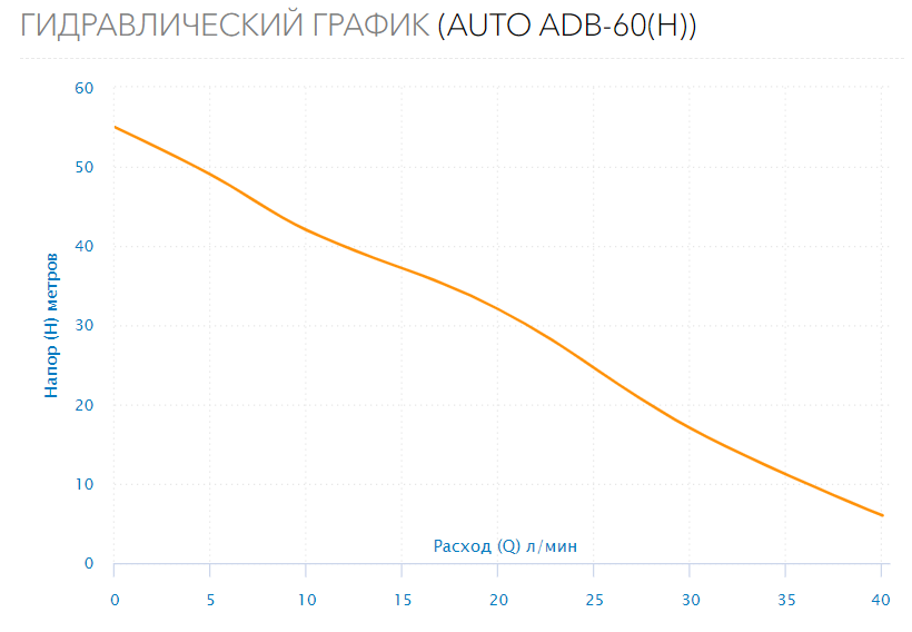 Станция водоснабжения  AUTO ADB-60(H)