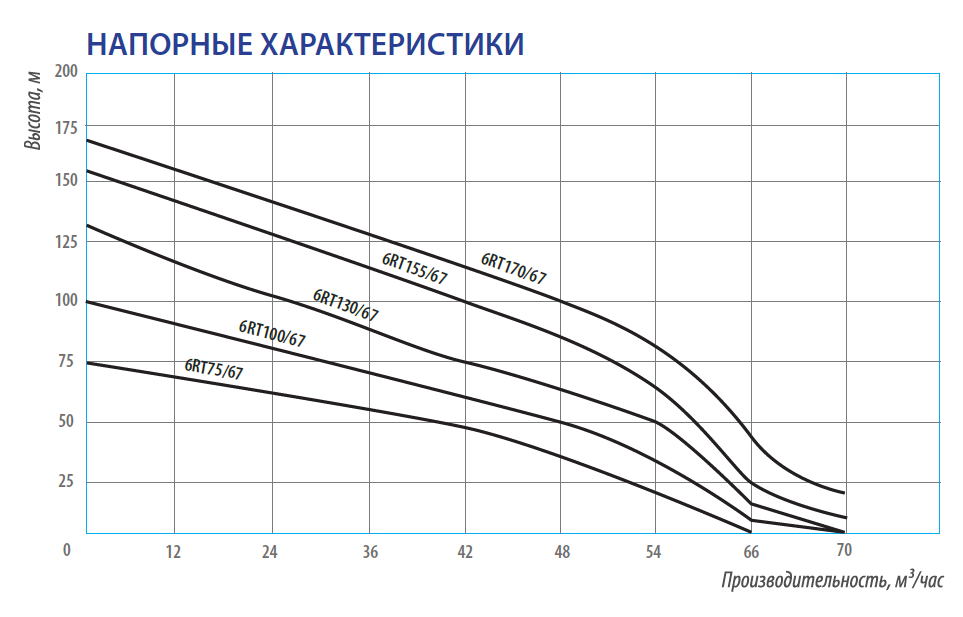 Насос скважинный 6TR155/67 каб. 1.5м, 380В, диаметр 146мм