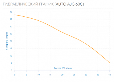 Станция водоснабжения AUTO AJC-60C
