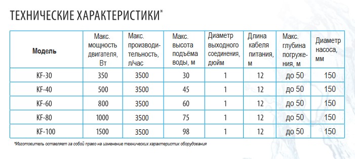 Насос скважинный KF-60/3,5 BELAMOS с поплавком, колодезный