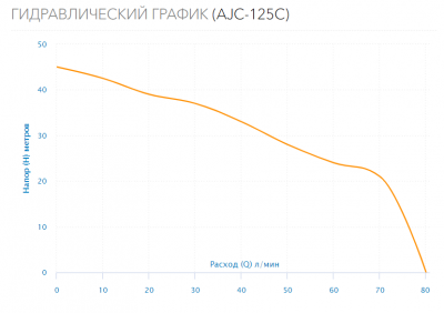 Поверхностный насос AJC-125C (модиф.2017)