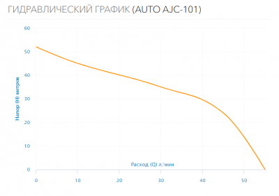 Станция водоснабжения AUTO AJC-101
