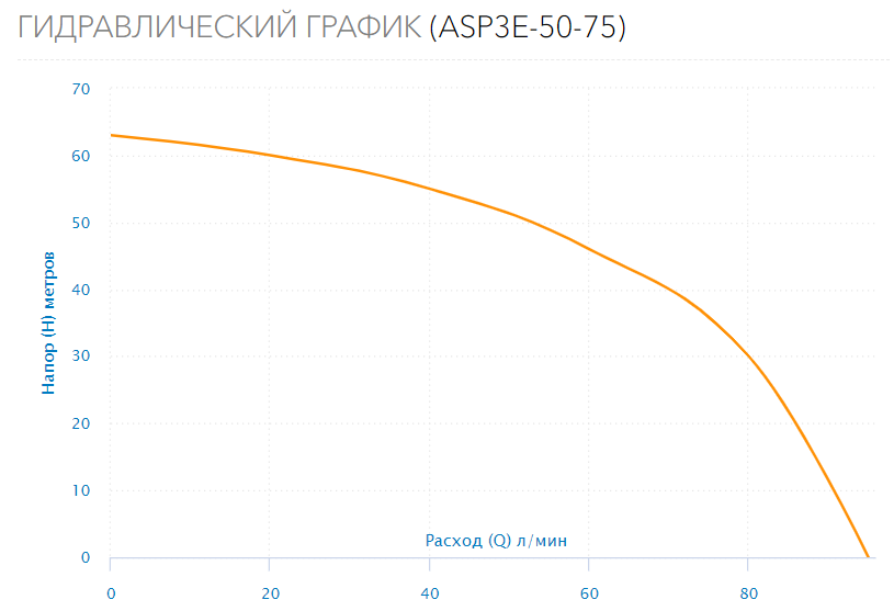 Насос скважинный ASP3E-50-75 (встр.конд, каб.35м)