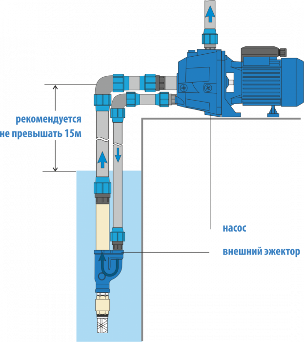 Поверхностный насос ADP-355