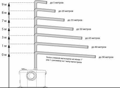 Туалетный насос измельчитель JEMIX STP-100 LUX