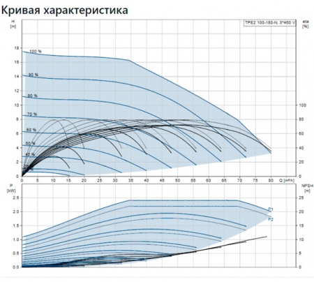 Насос центробежный  TPE2 100-180 N-A-F-A-BQQE-IDB