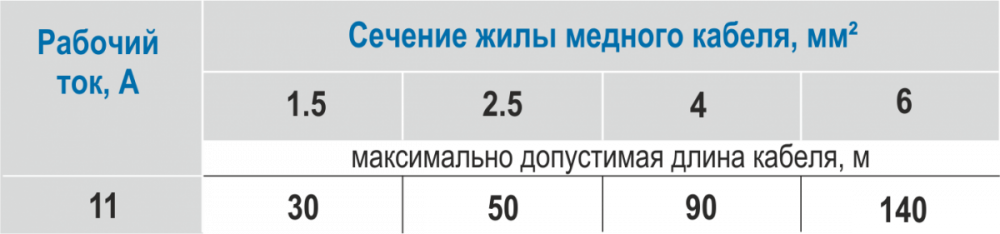 Насос скважинный ASP3B-140-100BE(3HP)