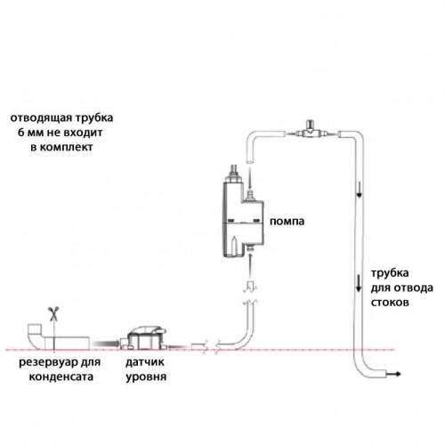 Насос SFA SANICONDENS CLIM MINI S