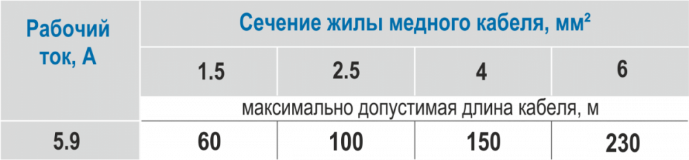 Насос скважинный ASP2B-70-100BE(1HP)