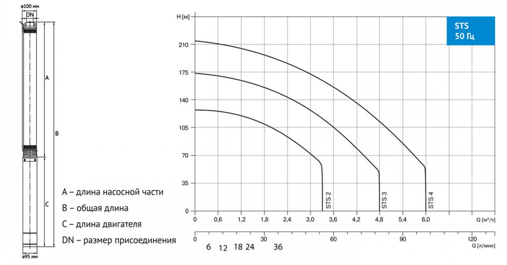 Насос скважинный STS 3-100 1х230V 1,3kW 50Hz