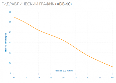 Поверхностный насос Aquario ADB-60