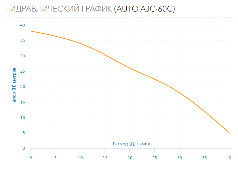 Станция водоснабжения AUTO AJC-60C