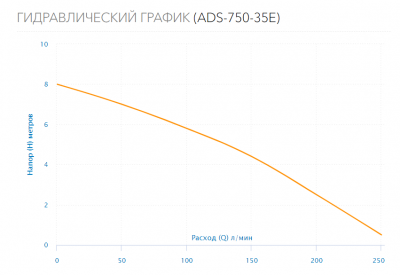 Насос дренажный ADS-750-35E